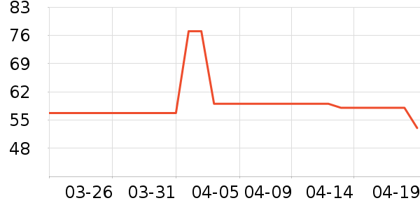 ����Ʒ����ѧ��ʷ�۸�