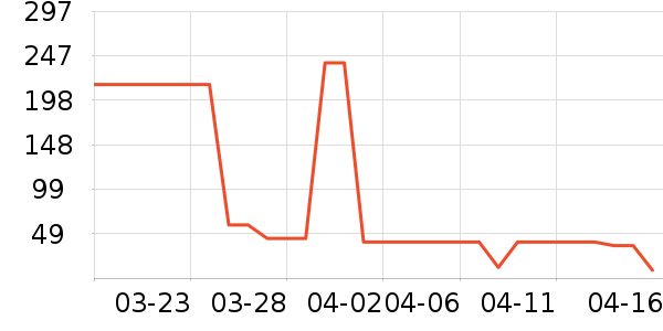 ��˼����ɹ˪��ʷ�۸�