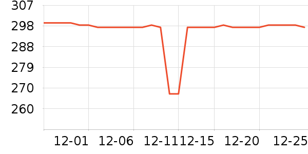 ������ҵƷ��ʷ�۸�