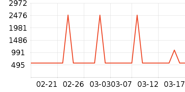 ���η�����ʷ�۸�