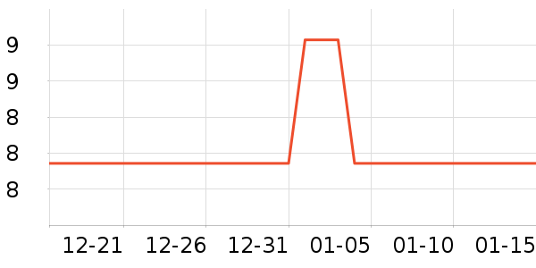 ����С������ʷ�۸�