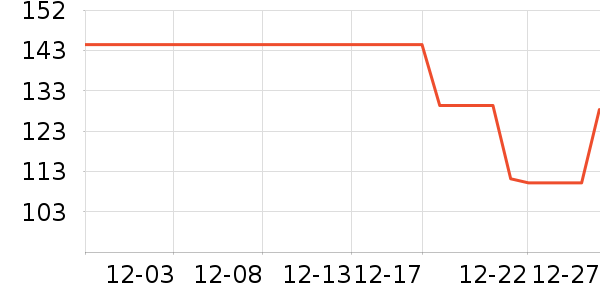 BILIBILIGOODS��Ϸ/��ͨ/����/IP�ܱ���ʷ�۸�