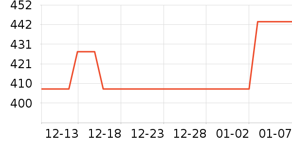 ��ѧ��ҵ��������Ȼ��ѧ��ʷ�۸�