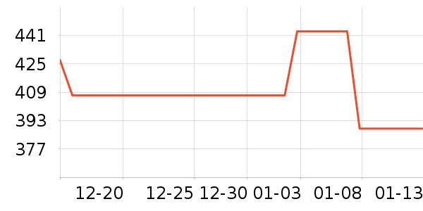 ��ѧ��ҵ��������Ȼ��ѧ��ʷ�۸�