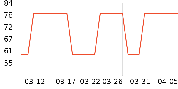 ����˹�ֶ�������ʷ�۸�