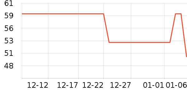 ���ʺ���ʷ�۸�