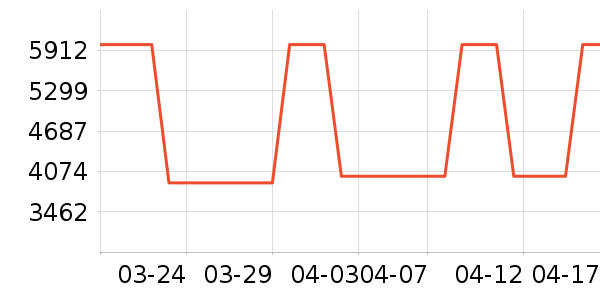 ��ʿ�����õ�����ʷ�۸�