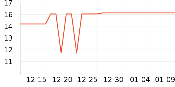 ����Ǹ��/������ʷ�۸�