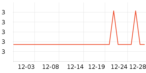 �ʵ��̺/�ص���ʷ�۸�