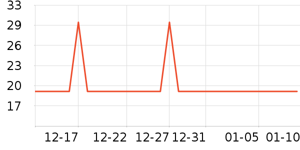 ���ٸ��/������ʷ�۸�