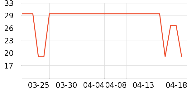 ���ٸ��/������ʷ�۸�