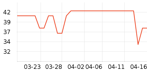 ���������ʷ�۸�