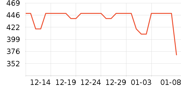 �������Ѿ���ʷ�۸�