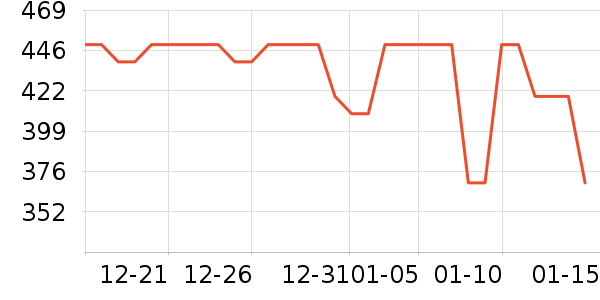 �������Ѿ���ʷ�۸�