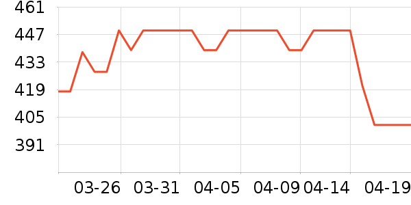 �������Ѿ���ʷ�۸�