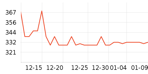 ��ڰ���/��������ʷ�۸�