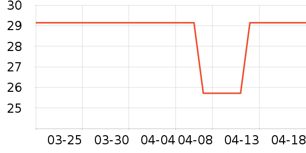 ֽ����ʷ�۸�