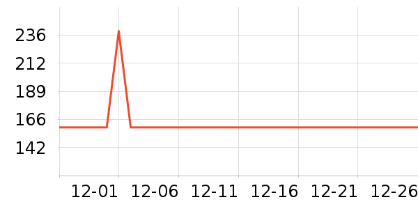 ����ţ����ʷ�۸�