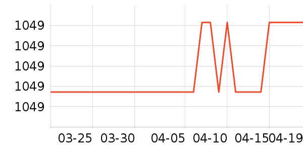 ��������ʾ����ʷ�۸�