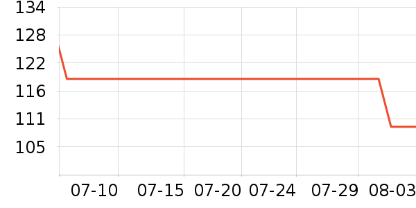 ˮ���뻤����װ��ʷ�۸�