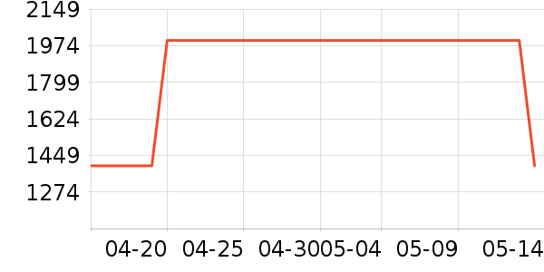 ���������ʷ�۸�