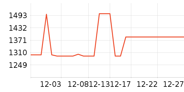 ���µ�����ʷ�۸�