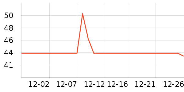 ���������ʷ�۸�