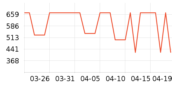 ��������ʽPolo����ʷ�۸�