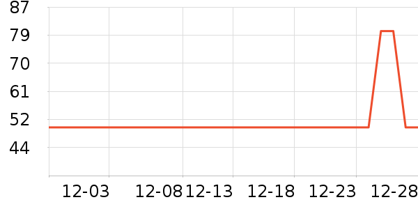 �˶������˶�������ʷ�۸�