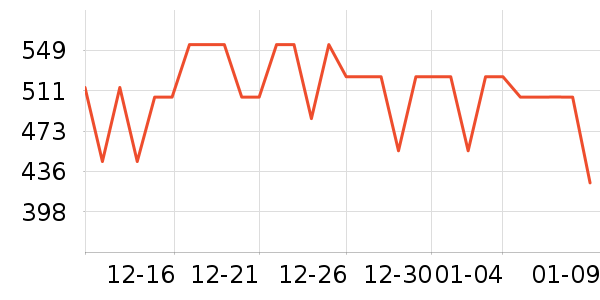 ���˶���ë����Ʒ��ʷ�۸�