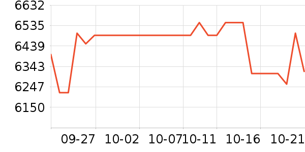 ���������Ʒ��ʷ�۸�