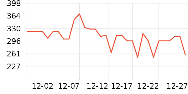 ����ȡů����ʷ�۸�