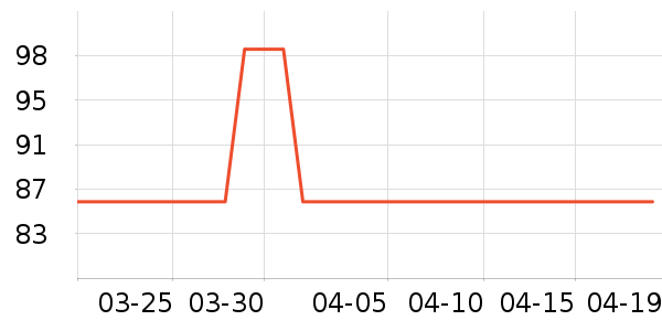 ˮ��ɯ�沿������ʷ�۸�