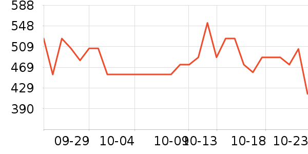 ���˶���ë����Ʒ��ʷ�۸�