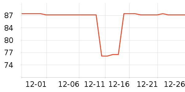 ���չ���ά����ʷ�۸�