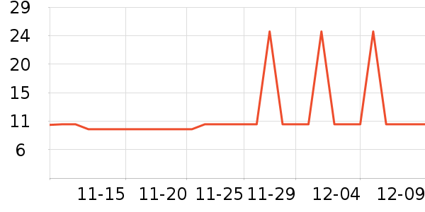 �Ź�������ʷ�۸�