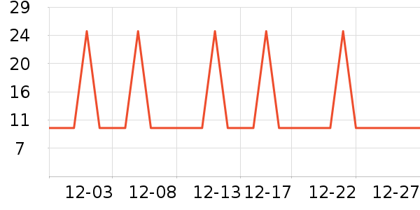 �Ź�������ʷ�۸�