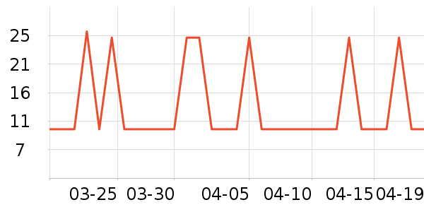 ����ʿ�Ź�������ʷ�۸�