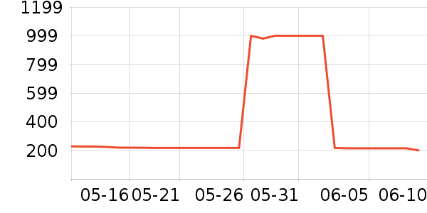 ����ά����ά������ʷ�۸�