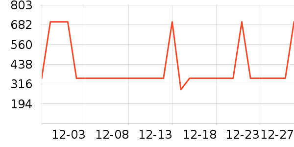 С��ŵ����/ѧϰ����ʷ�۸�