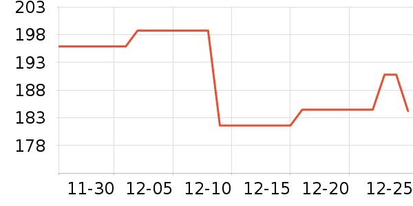OECEŮʽ������ʷ�۸�