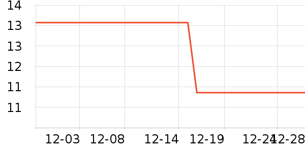 ��������������ʷ�۸�