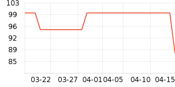 ��ʱ������/ţ�����ʷ�۸�