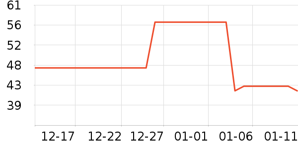 ����Ӧ����/�ֵ���ʷ�۸�