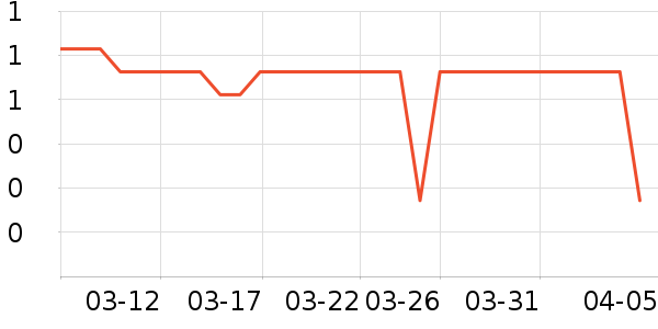 �����/���ȯ��ʷ�۸�