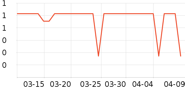 �����/���ȯ��ʷ�۸�