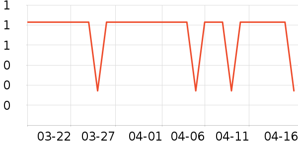 �����/���ȯ��ʷ�۸�