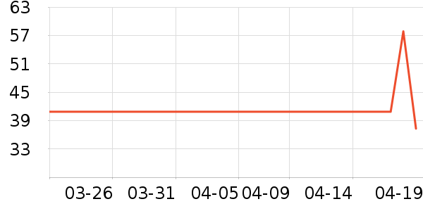 ��֯��ů������ʷ�۸�