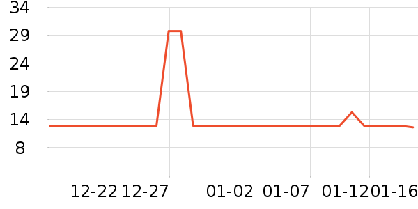 ����������ʷ�۸�