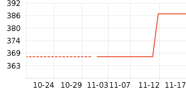 ������ʷ�۸�